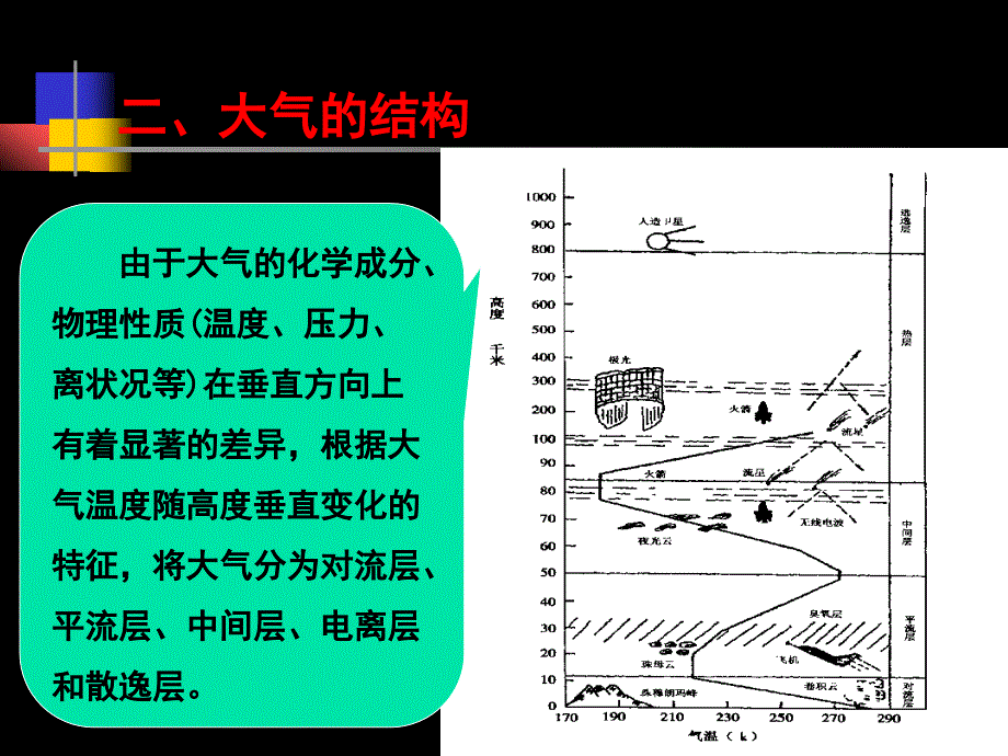 环境学导论：第五章 大气污染及其防治_第4页