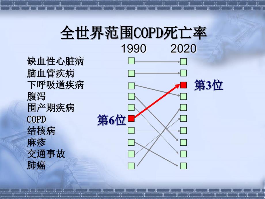 慢性阻塞性肺疾病中西医诊疗规范_第4页