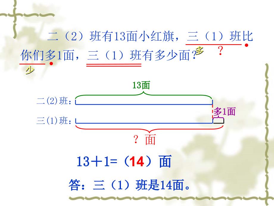 求比一个数多(少)几的数的应用题_第3页