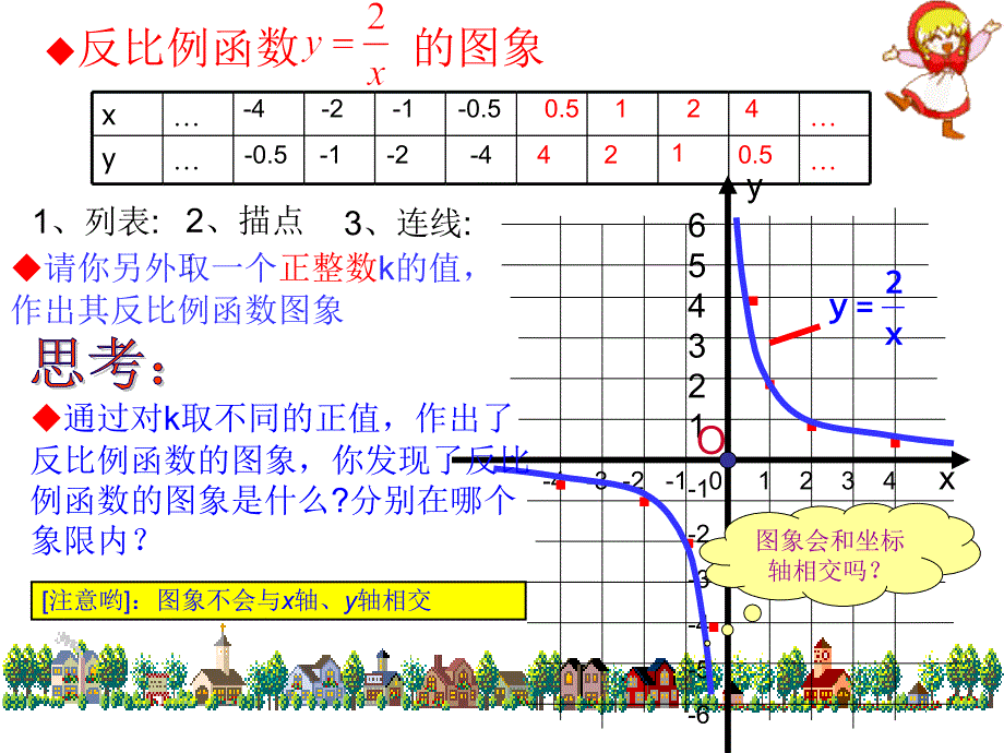 17.1.2反比例函数的图象与性质_第4页