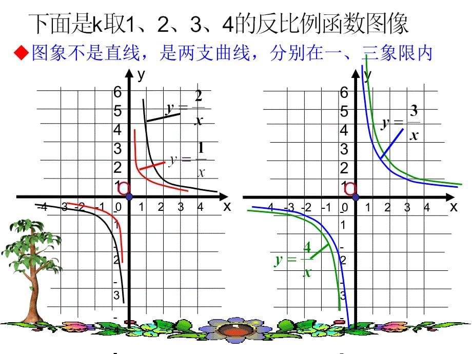 17.1.2反比例函数的图象与性质_第5页