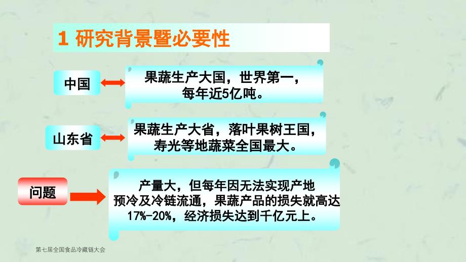 型保温材料张仁堂课件_第2页