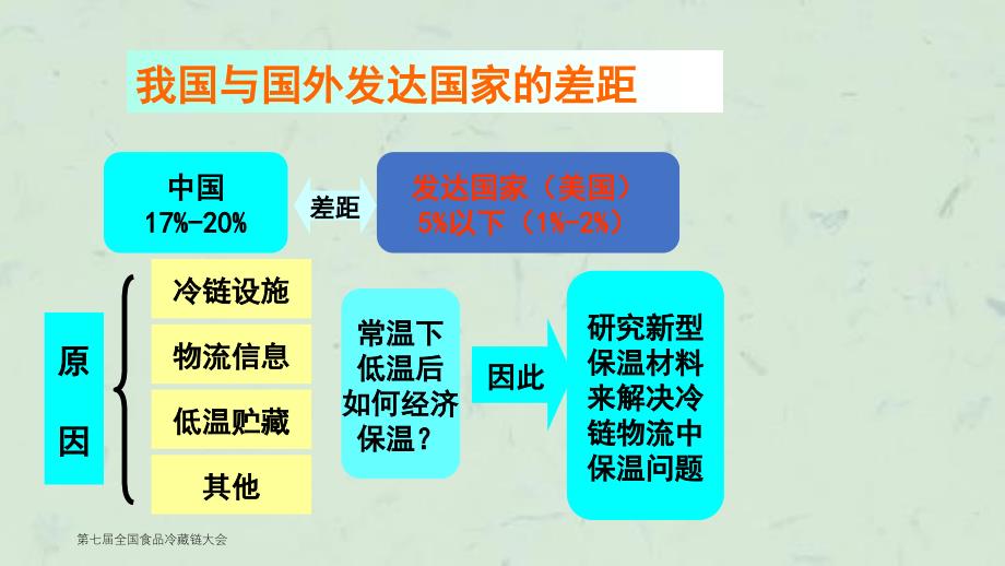 型保温材料张仁堂课件_第3页