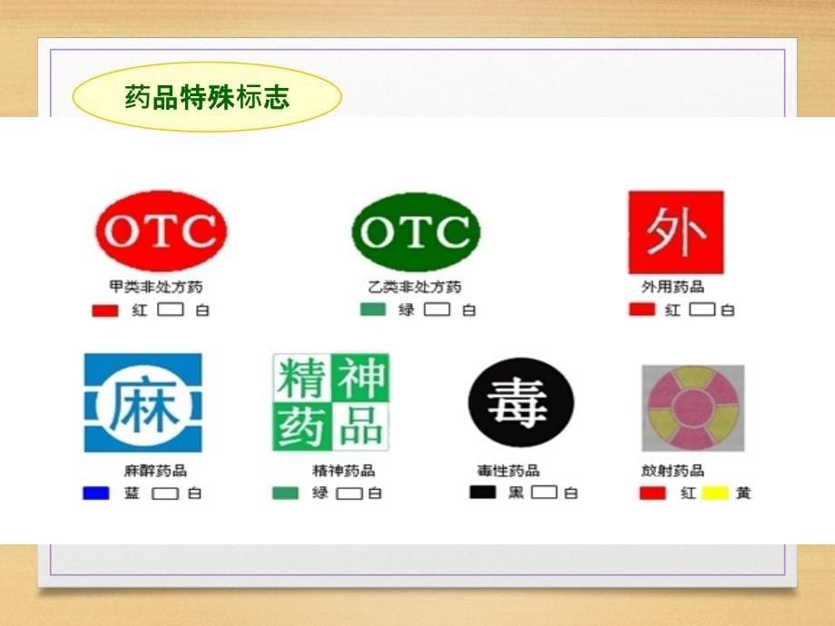 零售药店质量管理培训.ppt_第5页