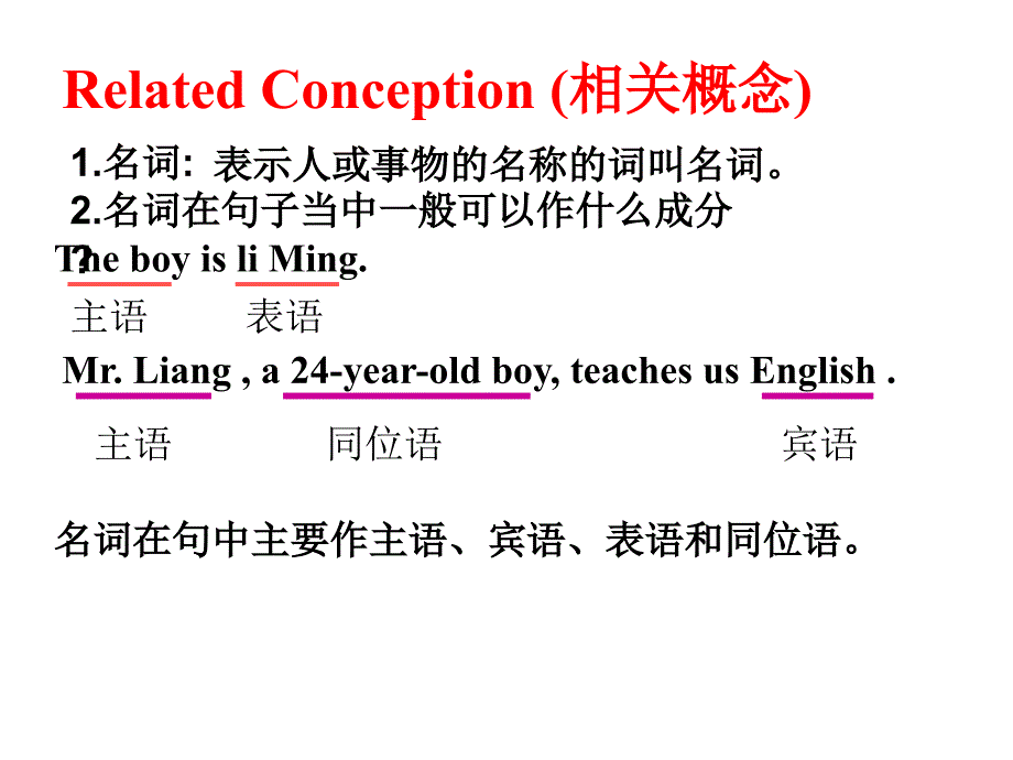 高二英语名词性状语从句课件.ppt_第2页