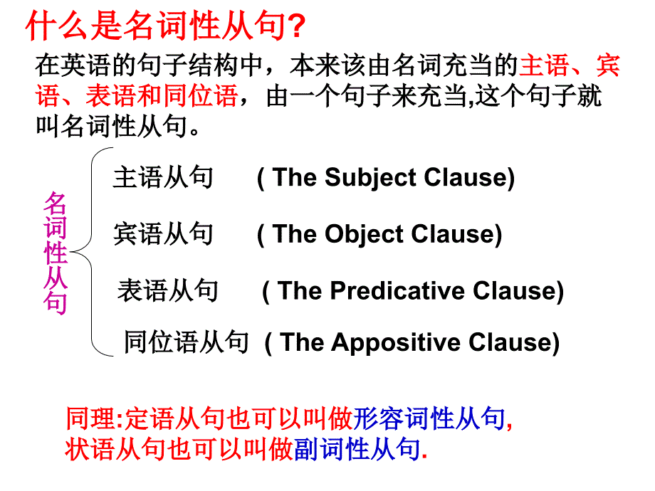 高二英语名词性状语从句课件.ppt_第3页