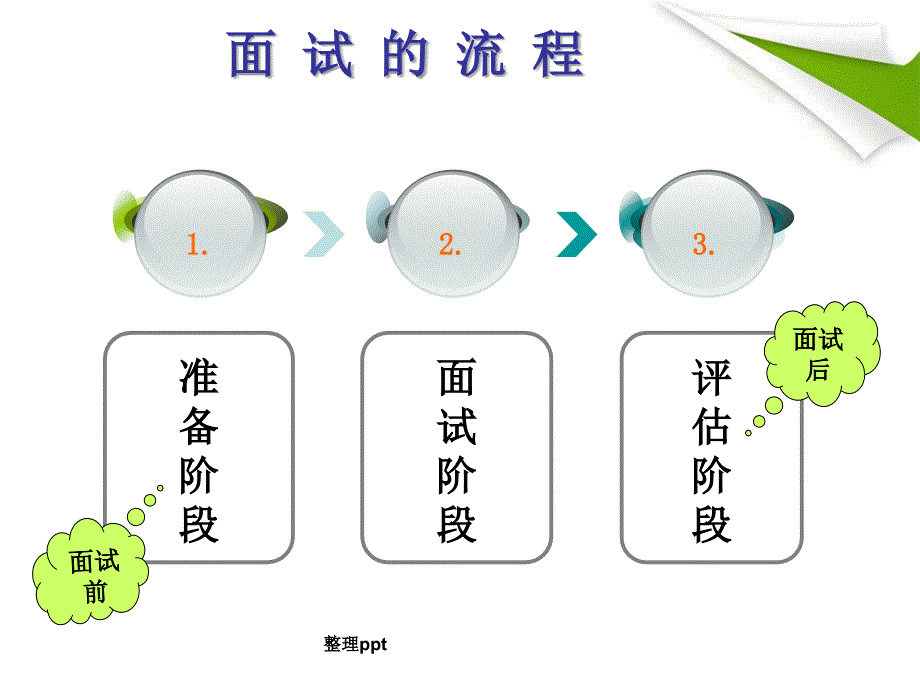 人员面试的流程与方法_第2页