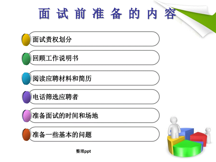 人员面试的流程与方法_第3页