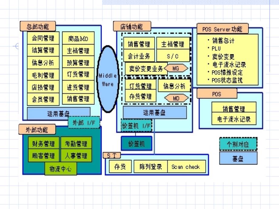 第五章：服务过程管理课件_第4页