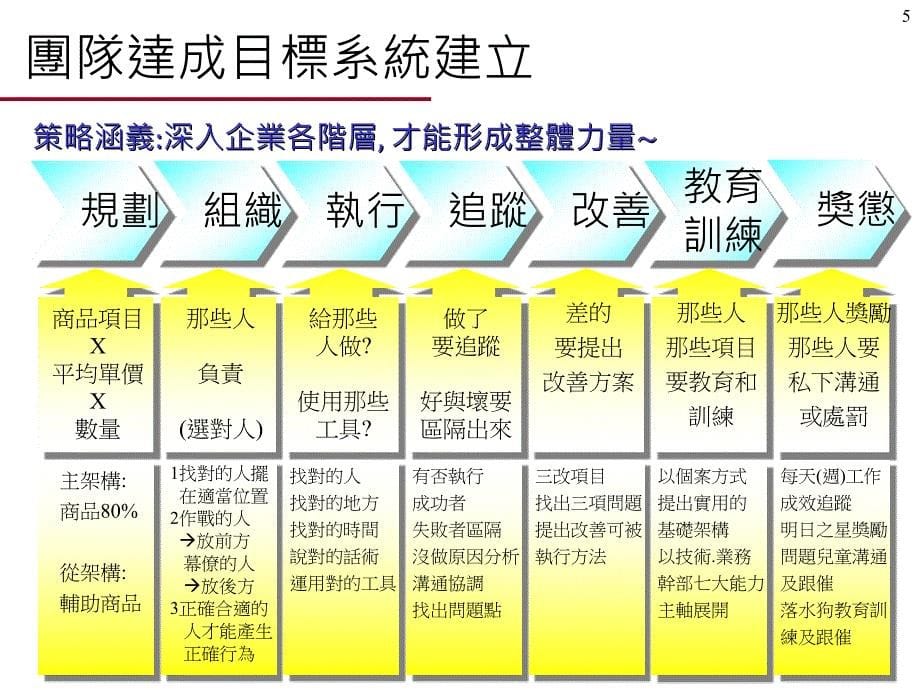 演讲人戴武成_第5页