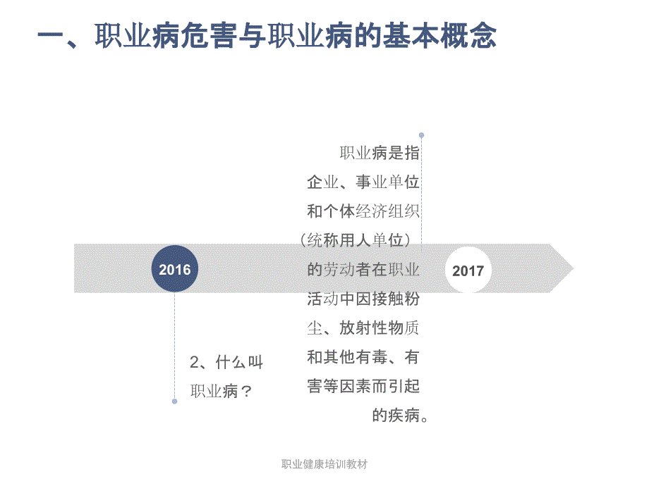 职业健康培训教材课件_第4页