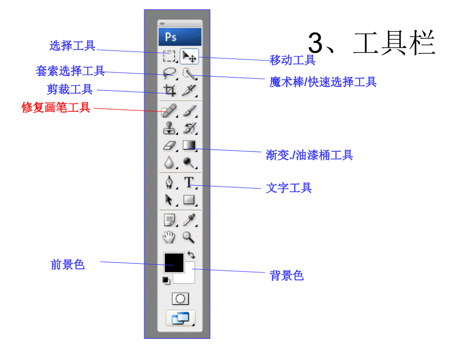 Photoshop-CS6经典教程精讲_第4页