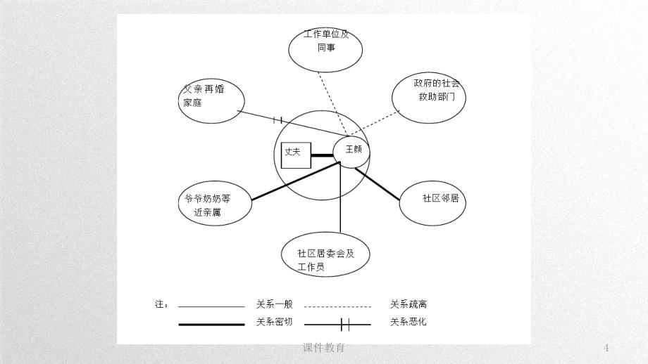 个案管理专题稻香书屋_第4页