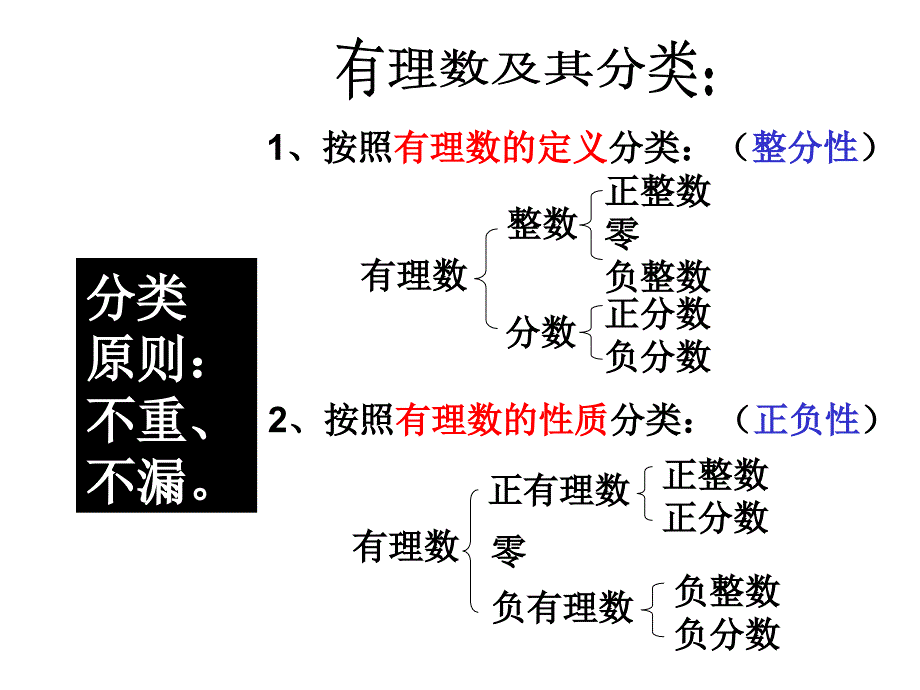 1[1]2数轴(2012浙教版)_第1页