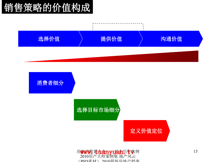 南宁市某公司项目入市策略提案_第4页