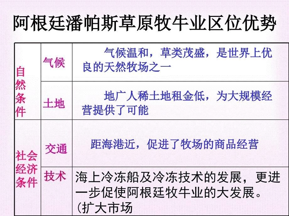 以畜牧业为主的农业地域类型_第5页