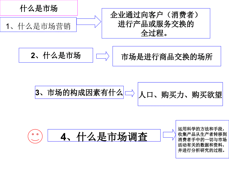 市场调查项目一_第2页