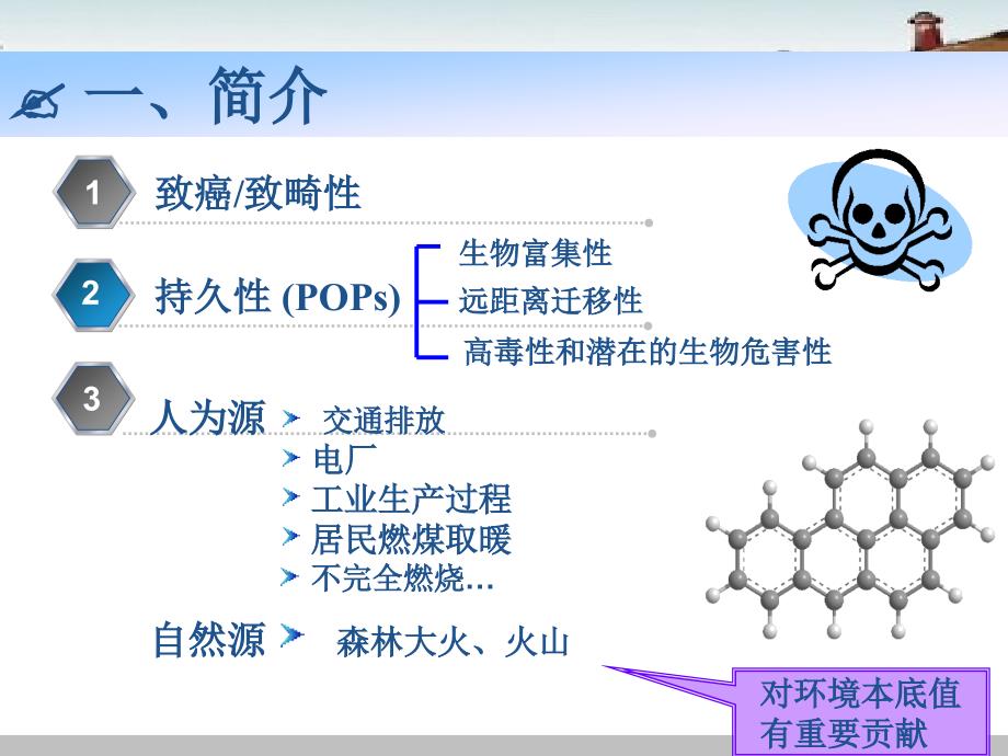 植物表面典型多环芳烃类污染物的测定PPT课件_第2页