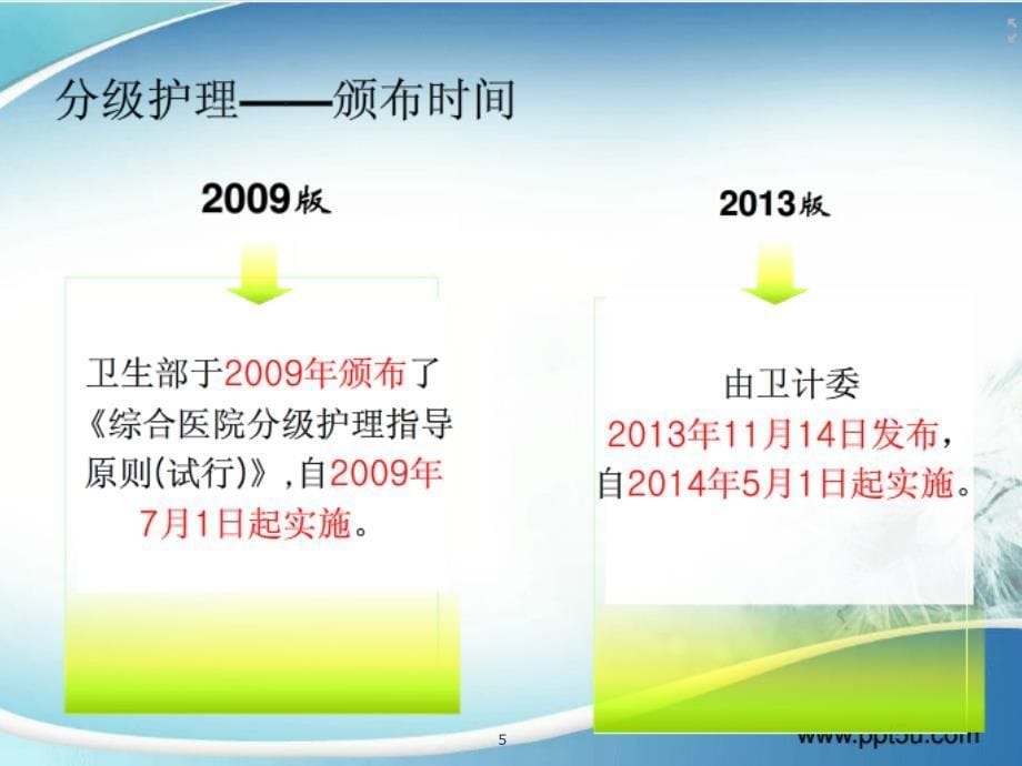 护理核心制度与岗位职责PPT参考幻灯片_第5页