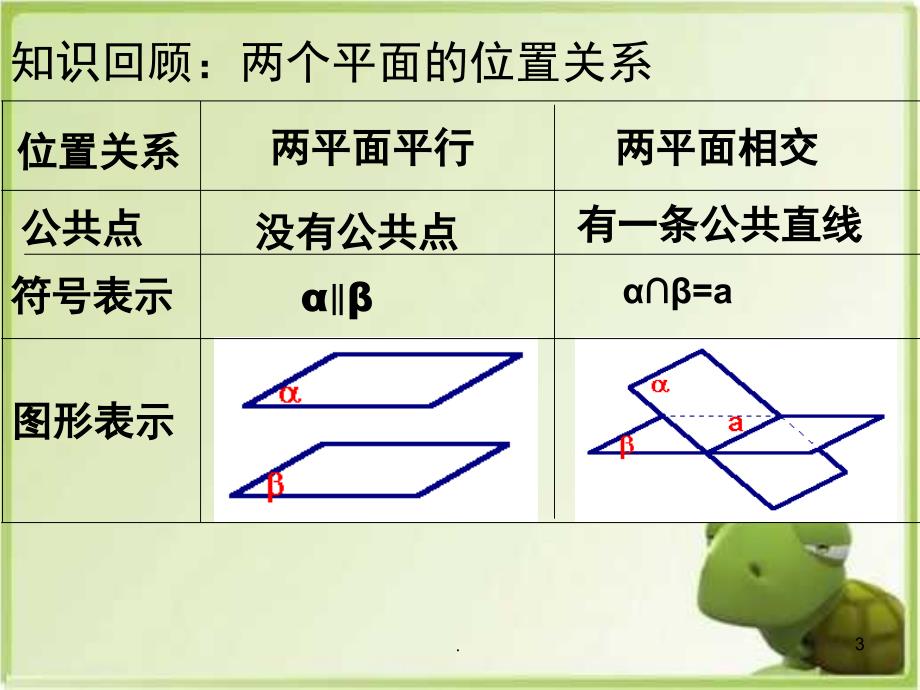 面面平行的判定与性质优秀课件_第3页