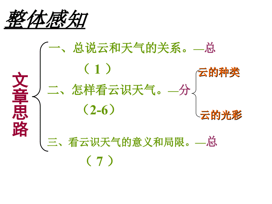 看云识天气课件_第3页