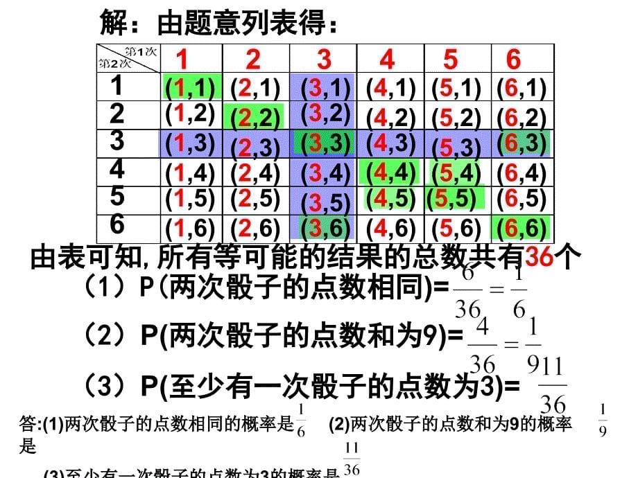 25[1].2用列表法求概率_第5页