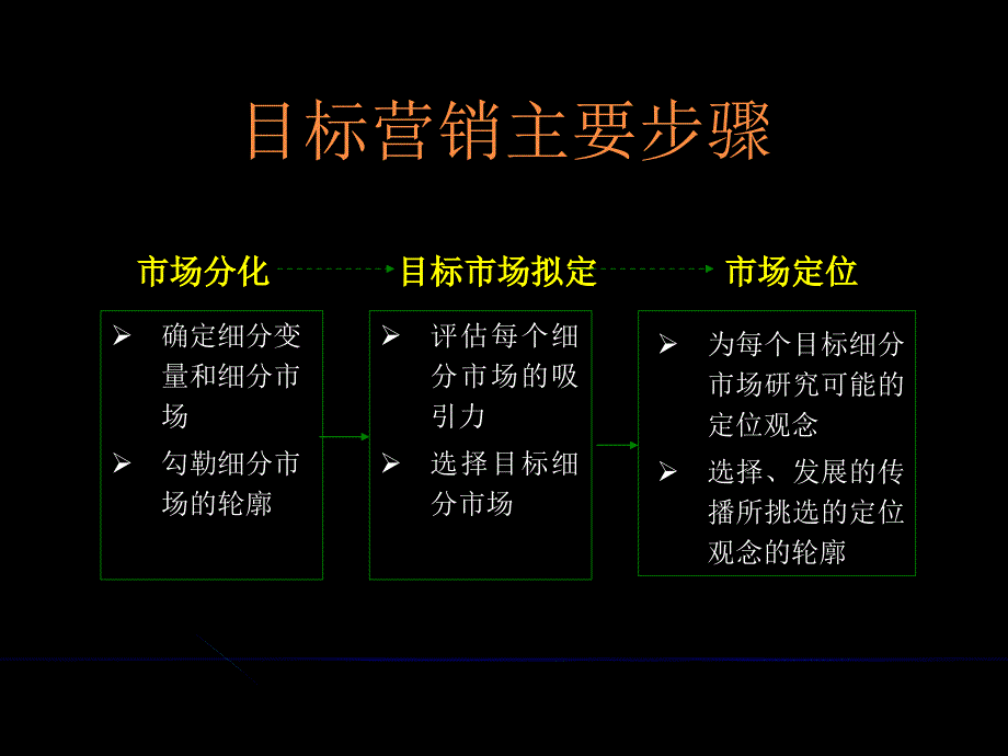 培训讲义确定细分市场和选择目标市场_第2页