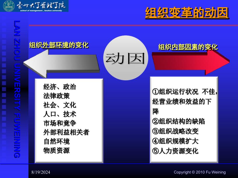 组织行为学(组织变革与发展).ppt_第4页