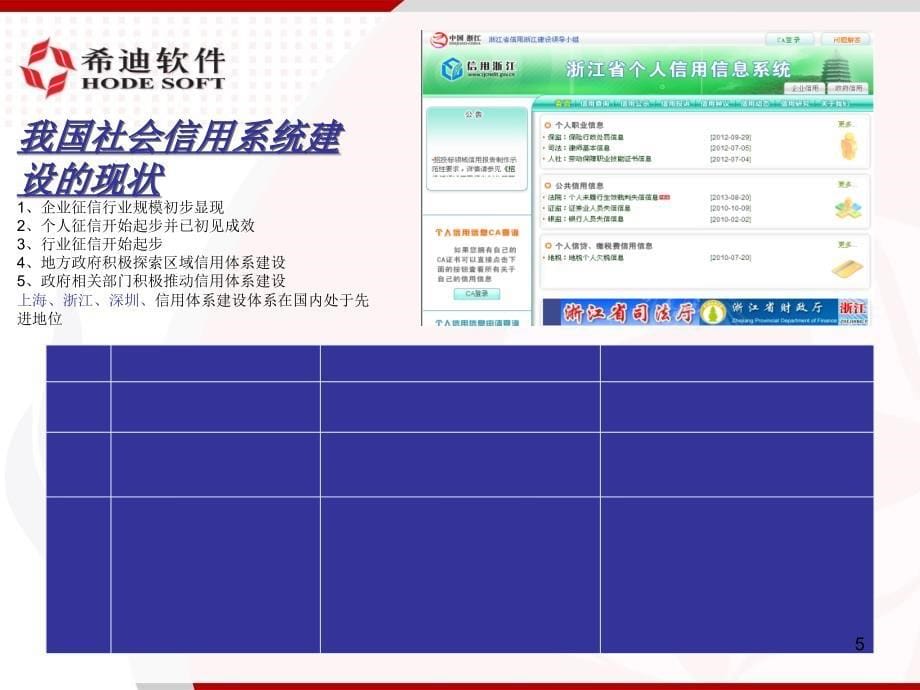 企业信用平台PPT优秀课件_第5页
