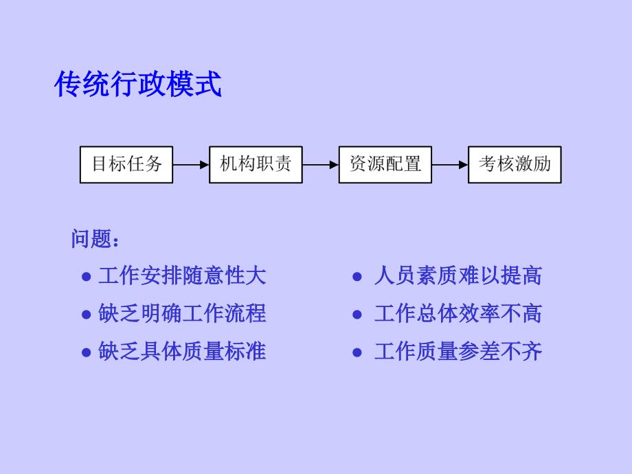 政府重要文稿写作管理模式_第4页