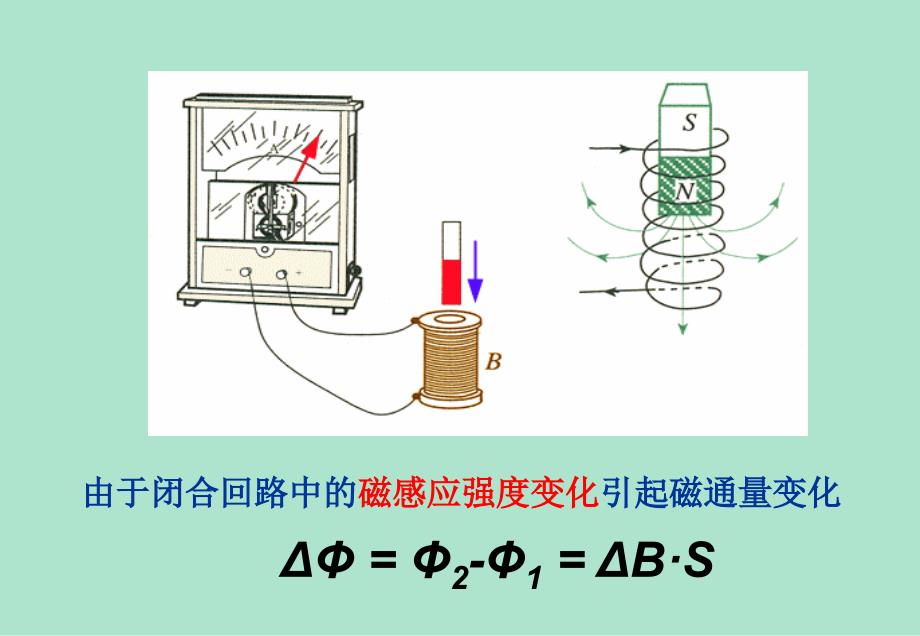 高中物理选修32四章电磁感应四节_第4页