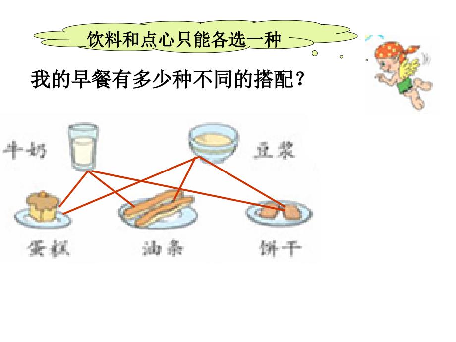 二年级_数学广角__搭配(1)_第3页