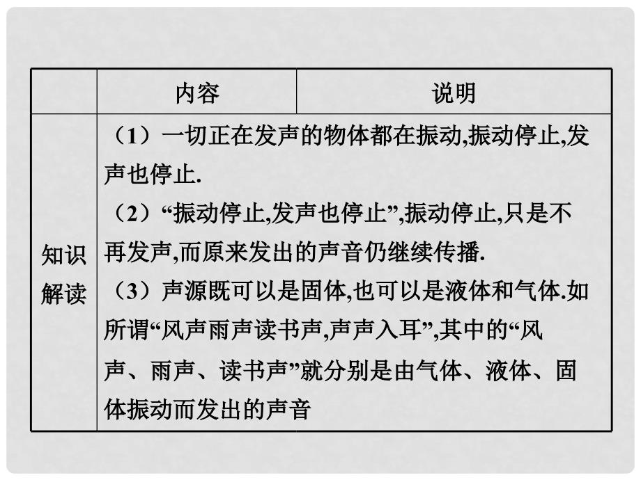 八年级物理上册 2.1 我们怎样听见声音课件 （新版）粤教沪版_第3页