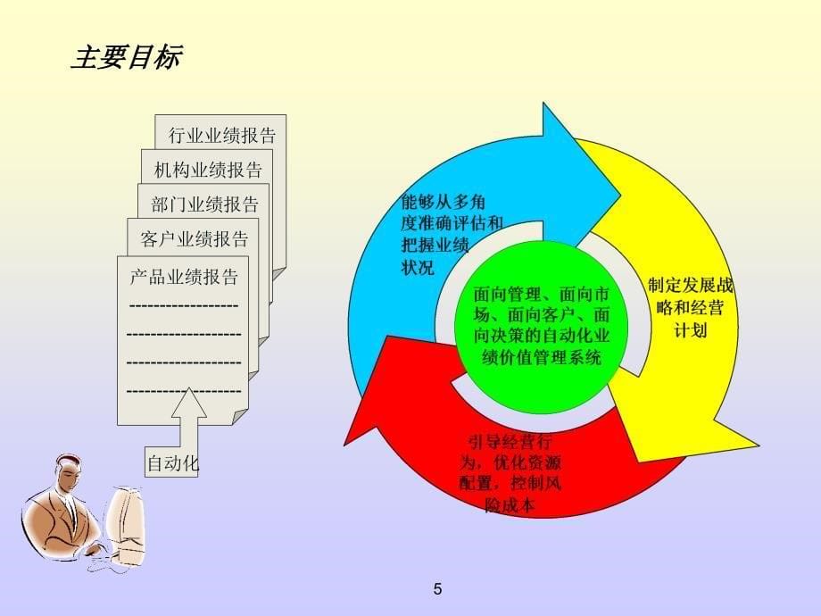 利润贡献度分析交流一_第5页