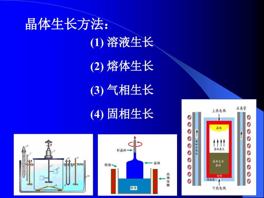 晶体材料基础第九讲晶体生长方法1_第2页