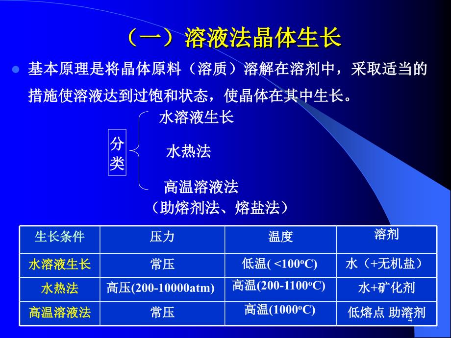 晶体材料基础第九讲晶体生长方法1_第4页