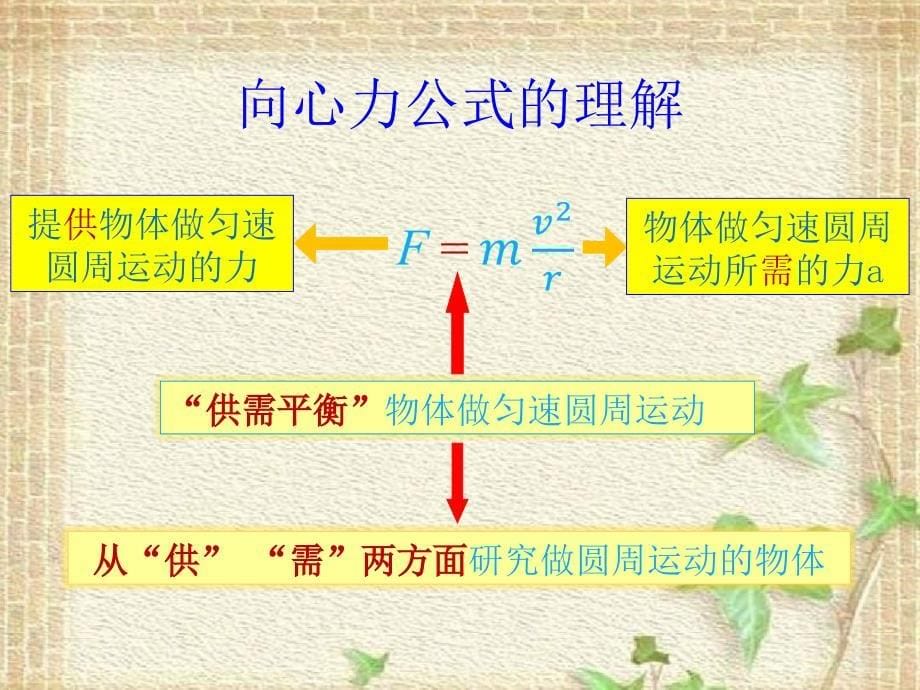 2022-2023年人教版(2019)新教材高中物理必修2 第6章圆周运动第4节生活中的圆周运动课件(1)_第5页