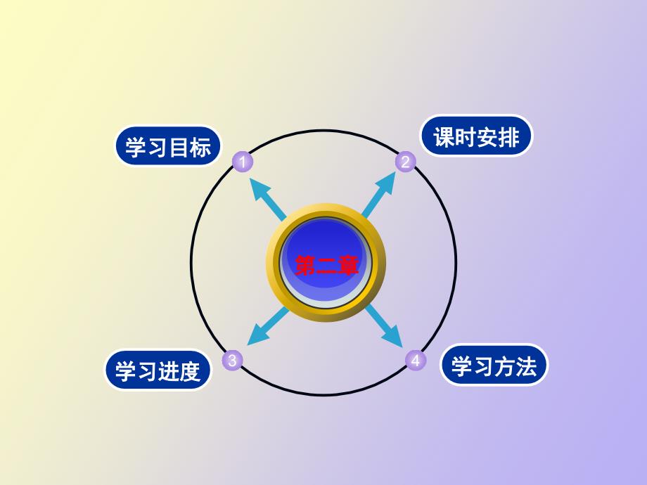 建筑平面设计_第2页