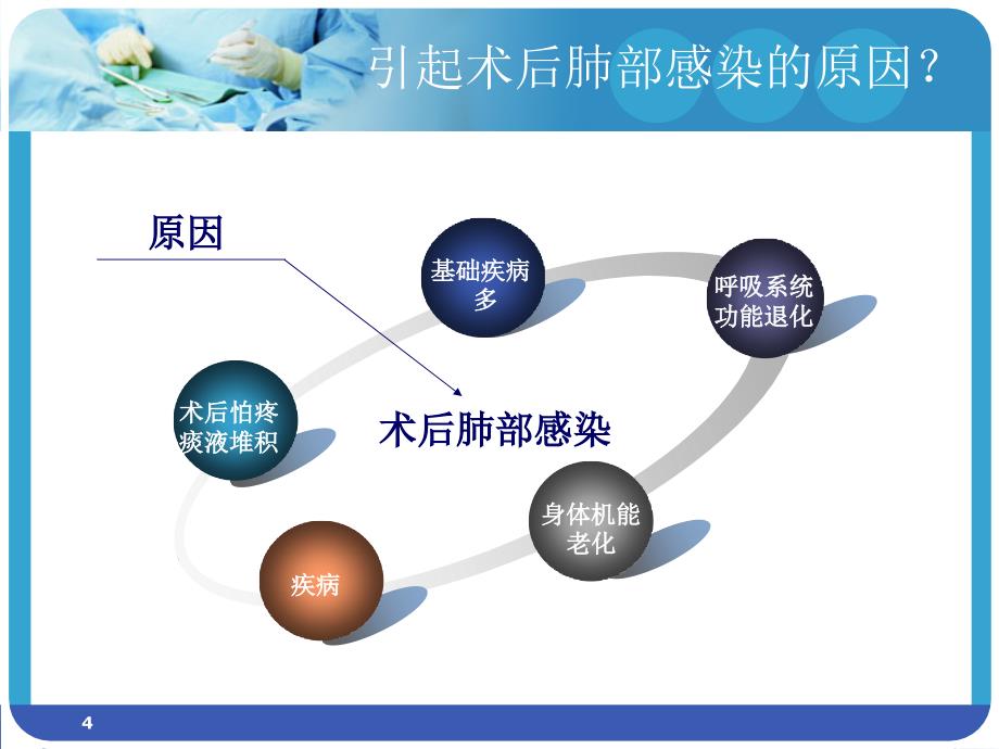 术后肺部感染及预防_第4页