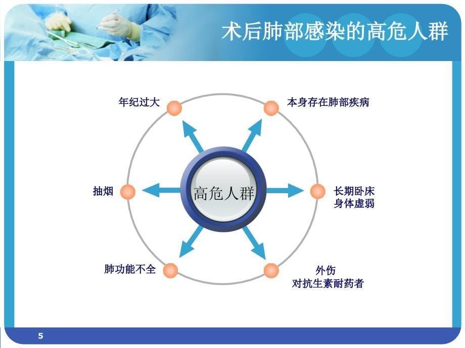 术后肺部感染及预防_第5页