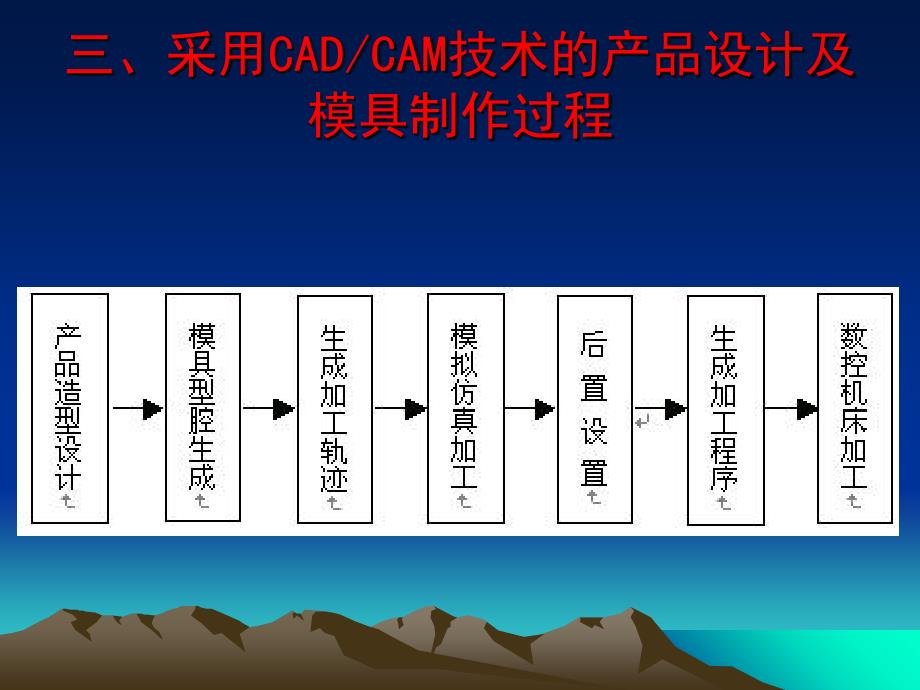 手机外壳模具设计建模及加工_第4页