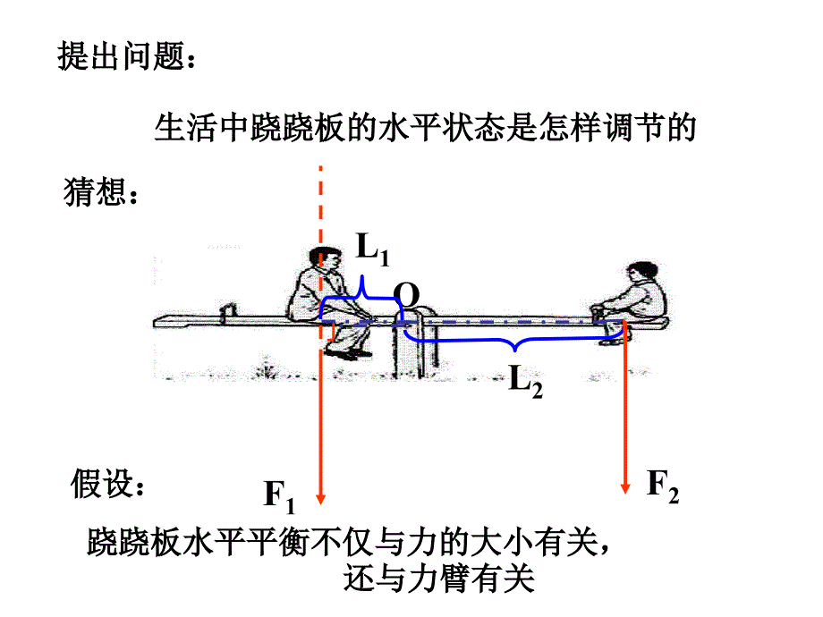 当杠杆在动力和阻力的作用保持静止状态或匀速转动状_第4页