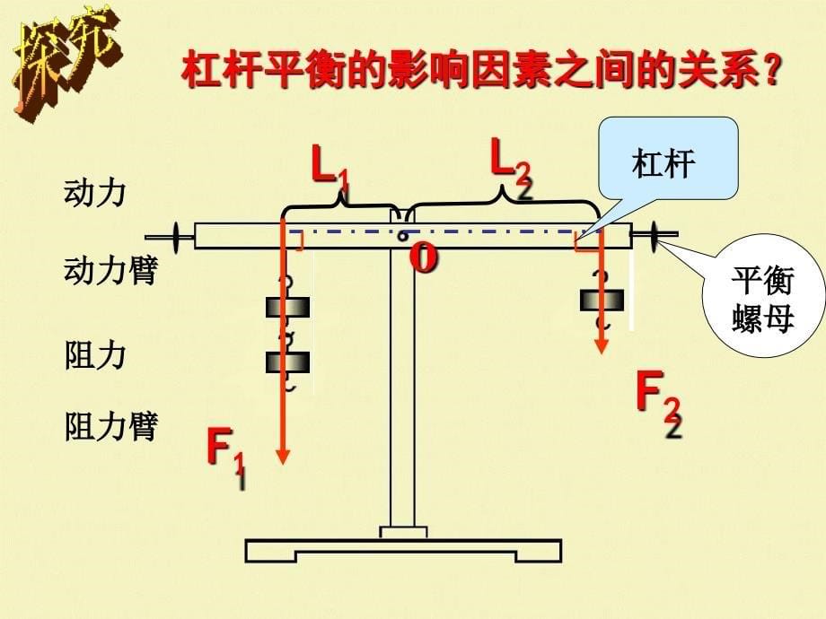 当杠杆在动力和阻力的作用保持静止状态或匀速转动状_第5页