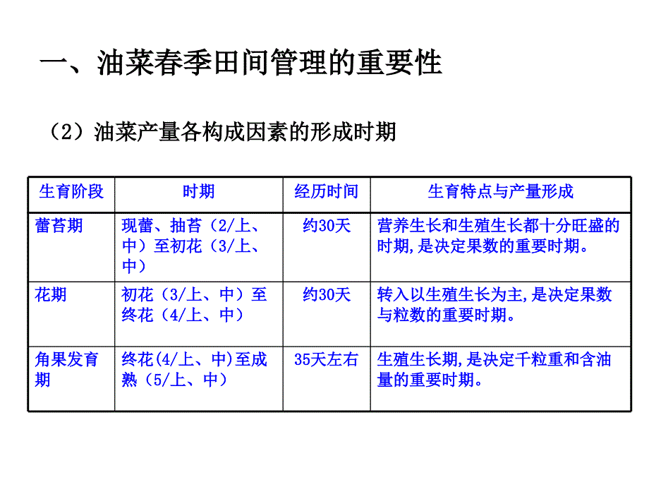 长江中游油菜生产形势及季田间管理周广生_第4页