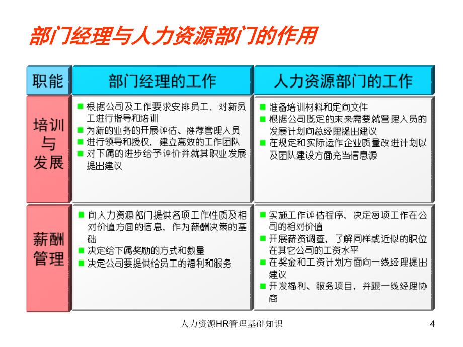 人力资源HR管理基础知识课件_第4页