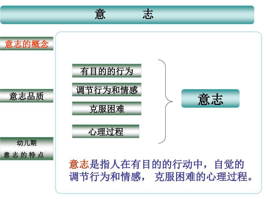 意志概述及幼儿期意志发展的特点_第4页