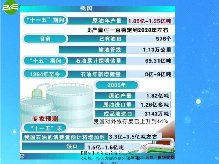 最新九年级政治第二单元实施可持续发展战略课件湘教版课件_第1页