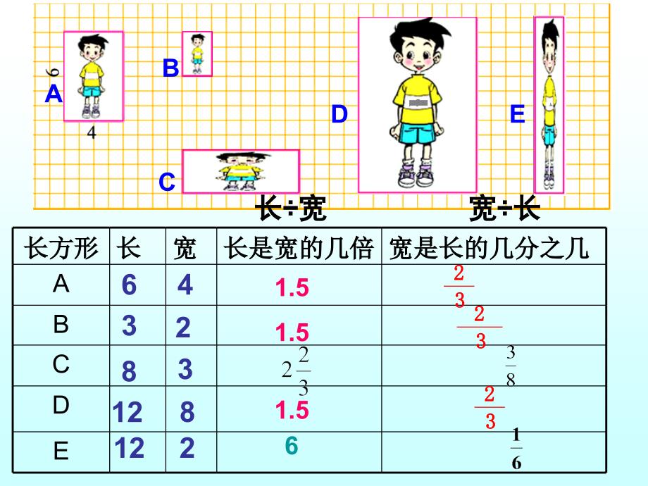 第四单元生活中的比完整_第3页