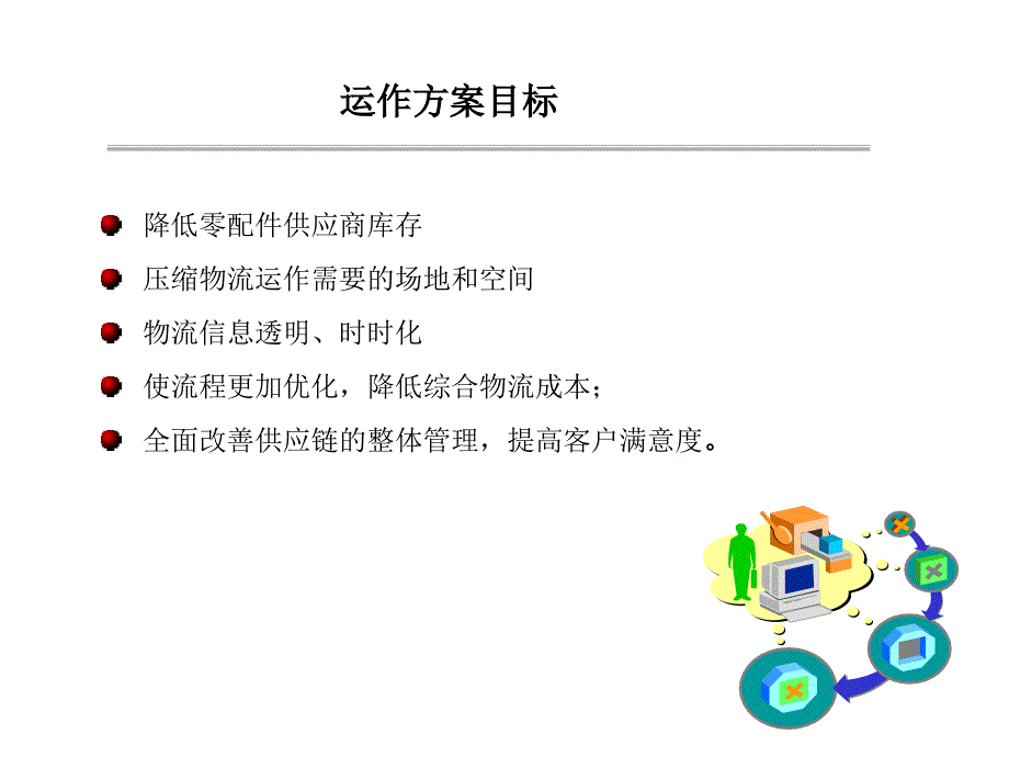 福田物流长沙物流园运作方案课件_第4页