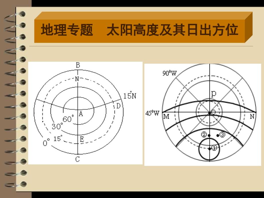 太阳高度和日出方位_第1页